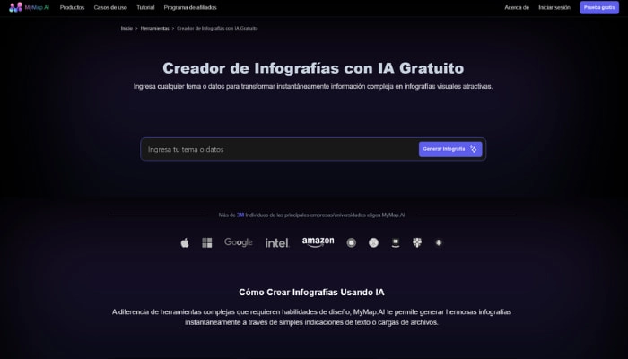 crear infografias con ia de mymap