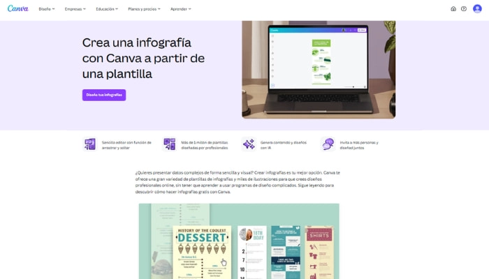 generador de infografias ia canva
