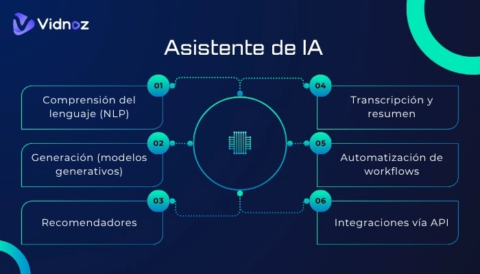 que hace un asistente virtual