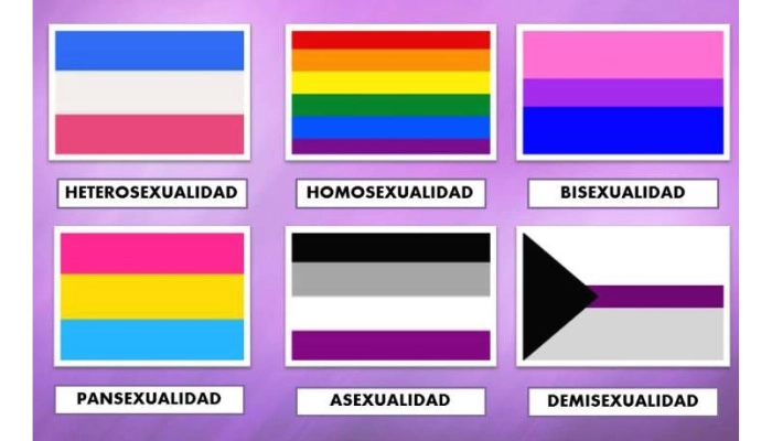 tipos de orientaciones sexuales