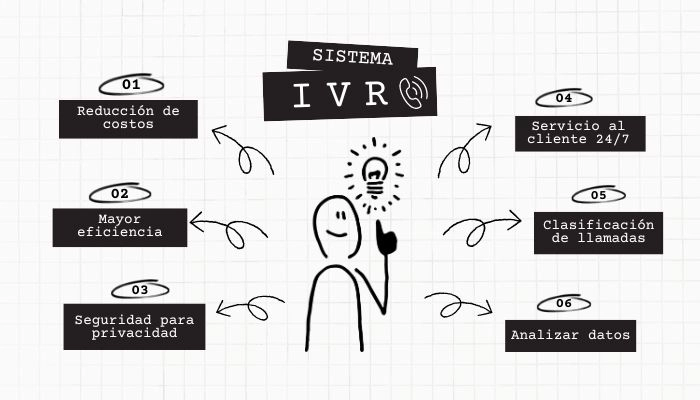Ventajas de aplicar el sistema IVR